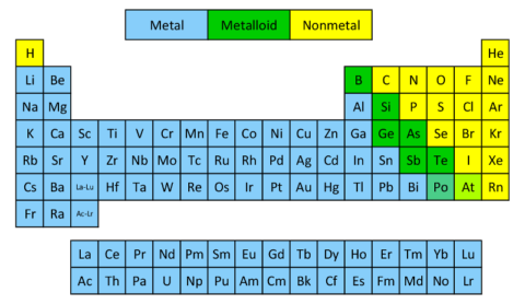 as element metal or nonmetal