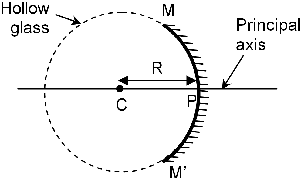 focal-length-of-spherical-mirrors-fun-science