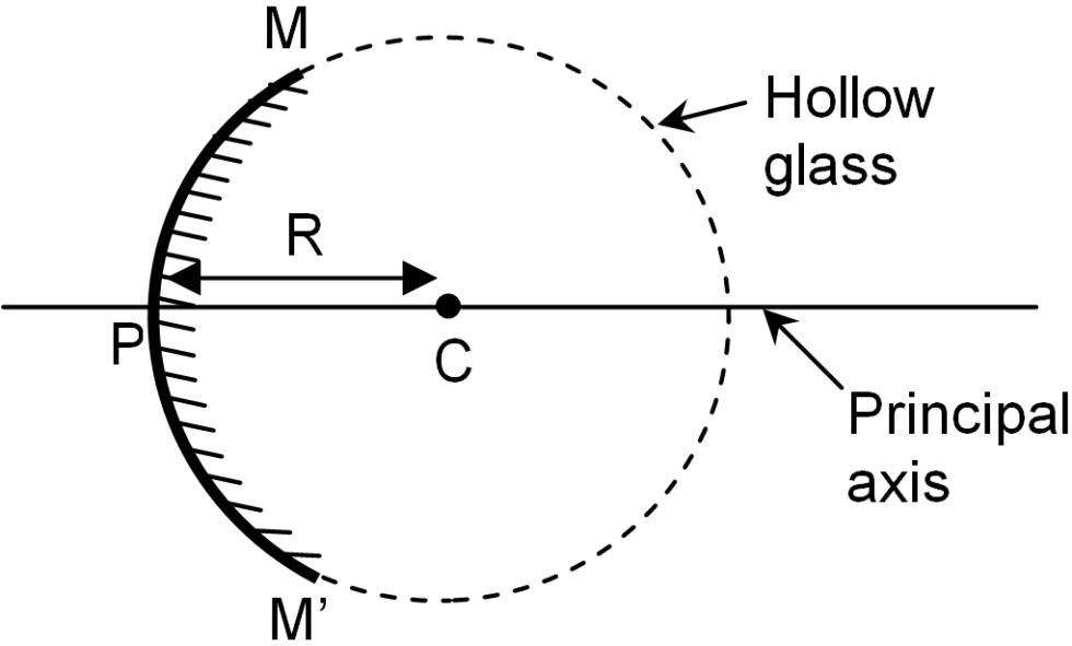 focal-length-of-spherical-mirrors-fun-science