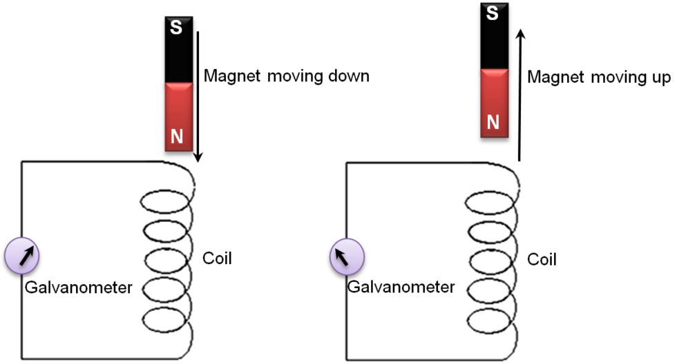 electromagnetic-induction-fun-science