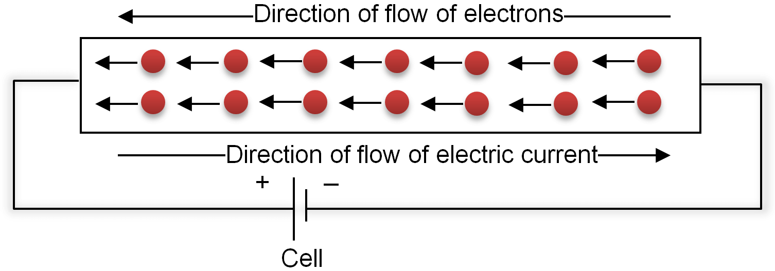 which-way-does-current-flow-in-a-circuit-diagram-what-is