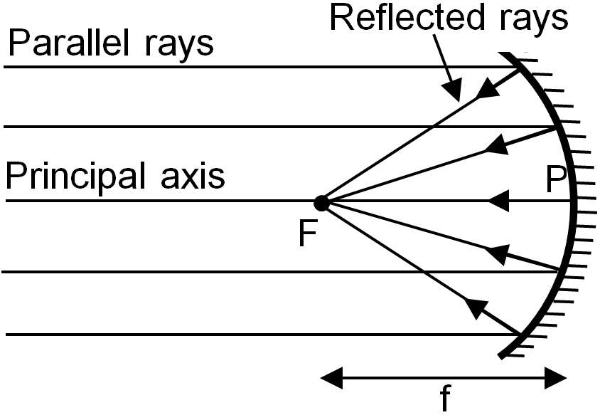 focal-length-of-convex-lens-experiment-discussion-physics-2-lab