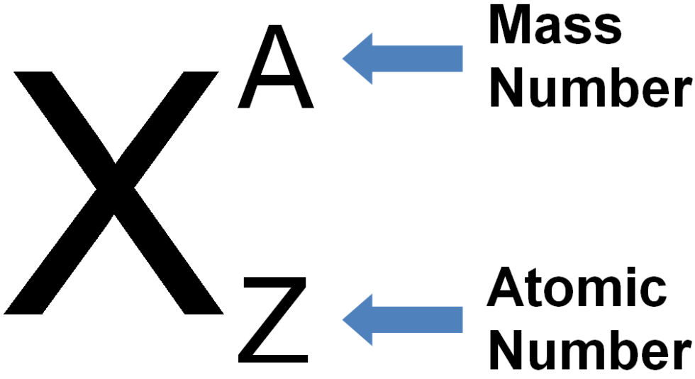 Какое массовое число. Atomic Mass number что это. Mass number and Atomic number. Atomic Mass / Mass number (a). Mass number of an Atom.