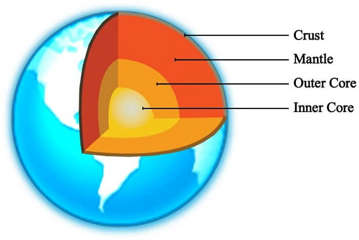 layers-of-earth-fun-science